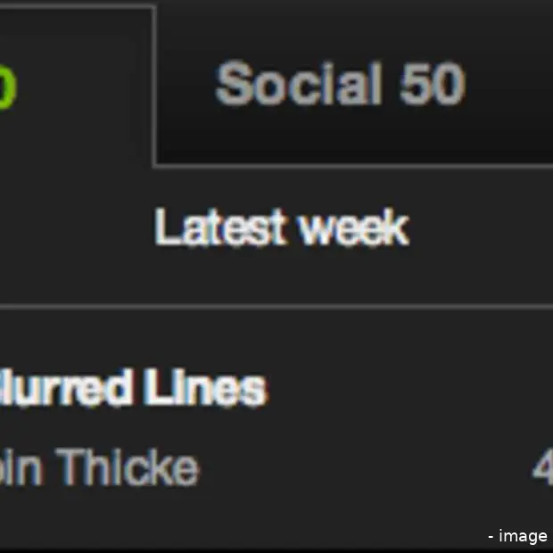 de spotify charts tonen wekelijks de 50