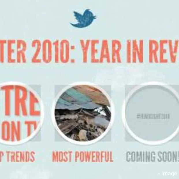 de top 10 meest krachtige tweets van 201