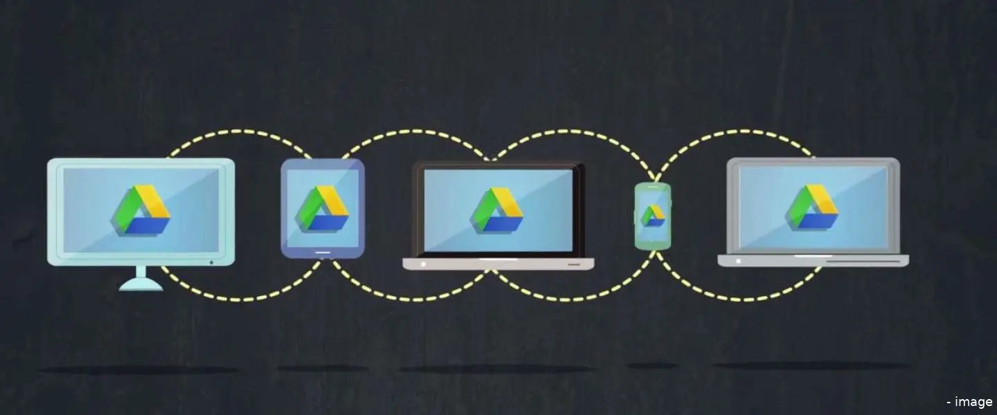 drive sync