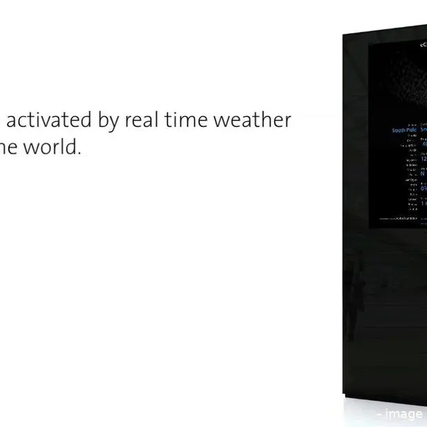 dynamic display for ecloud