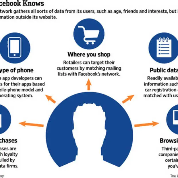 facebook lanceert partner categories