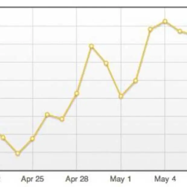 facebook like vergroot referral traffic