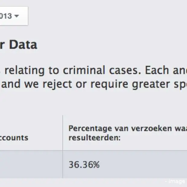 facebook s tweede global government requ