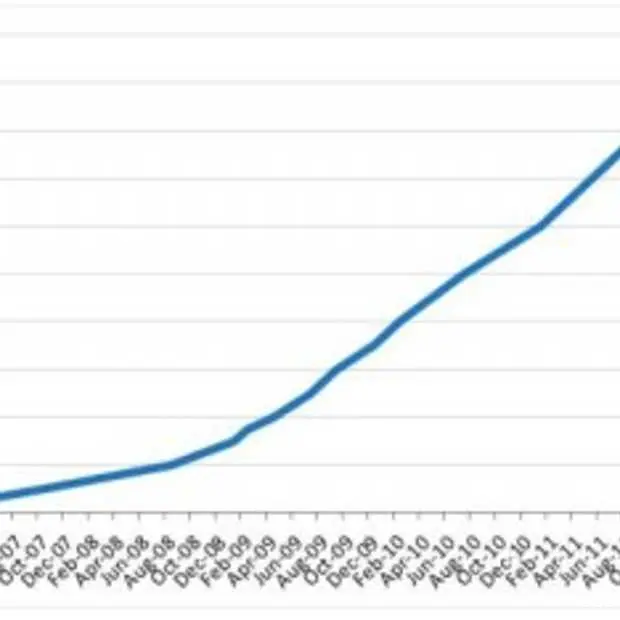 facebook staat op het punt de 1 miljard