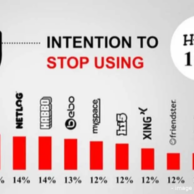 generatie y en social media infographic