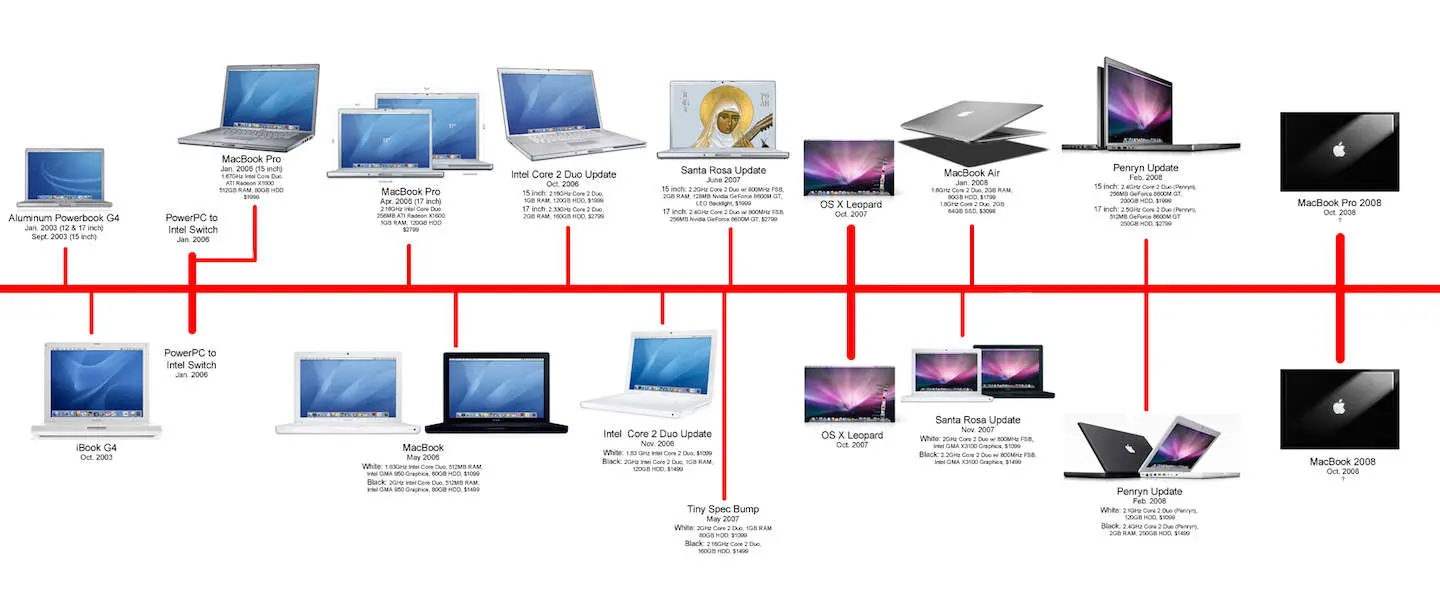 geschiedenis apple 3 minuten