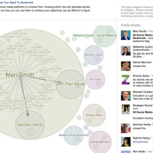 google ripples hoe ontstaat de viralitei