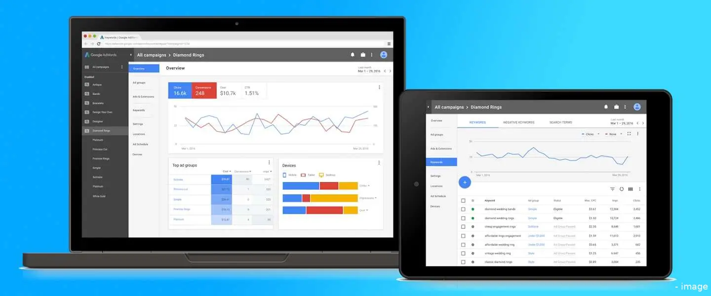 googleadwords h