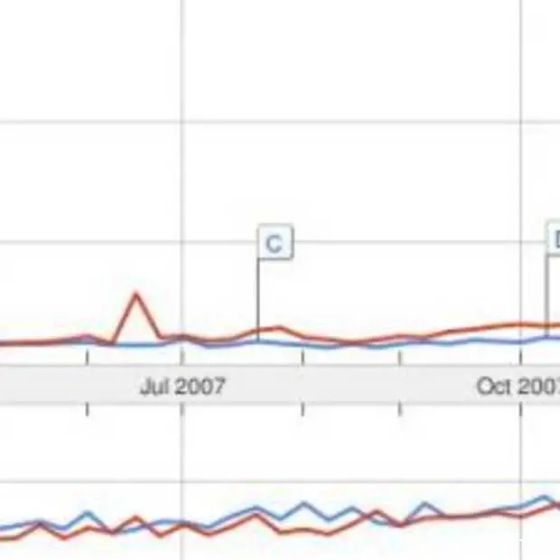 googletrends voorspelt barack obama
