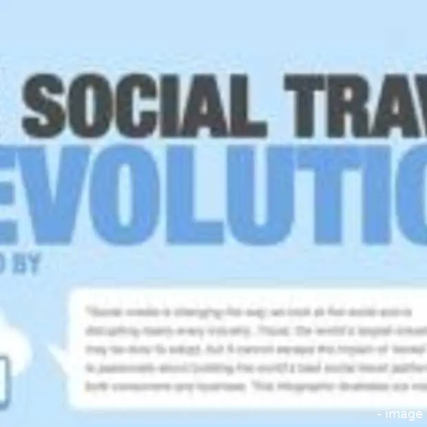 hoe social media het reizen beinvloedt i