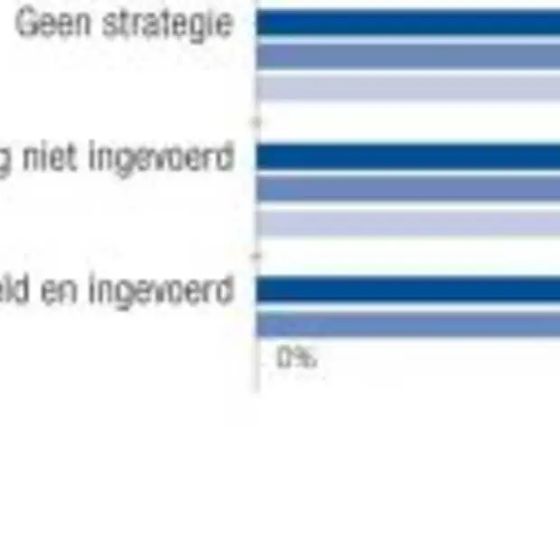 impact social media onbekend bij nederla