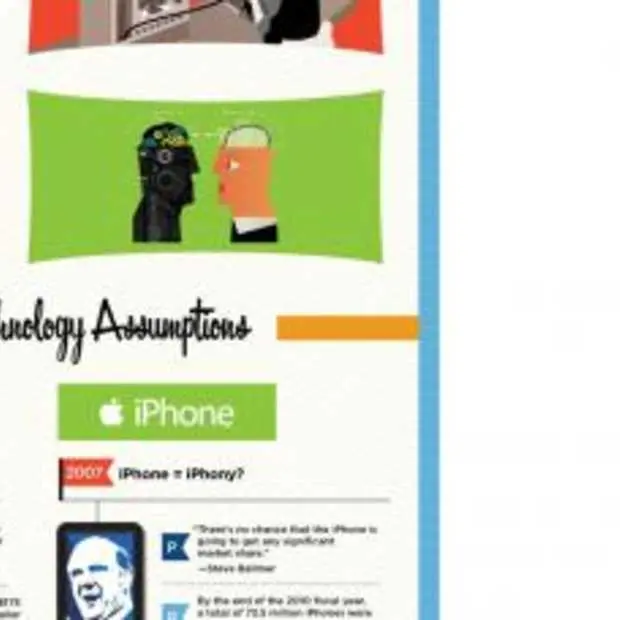 infographic failed tech predictions