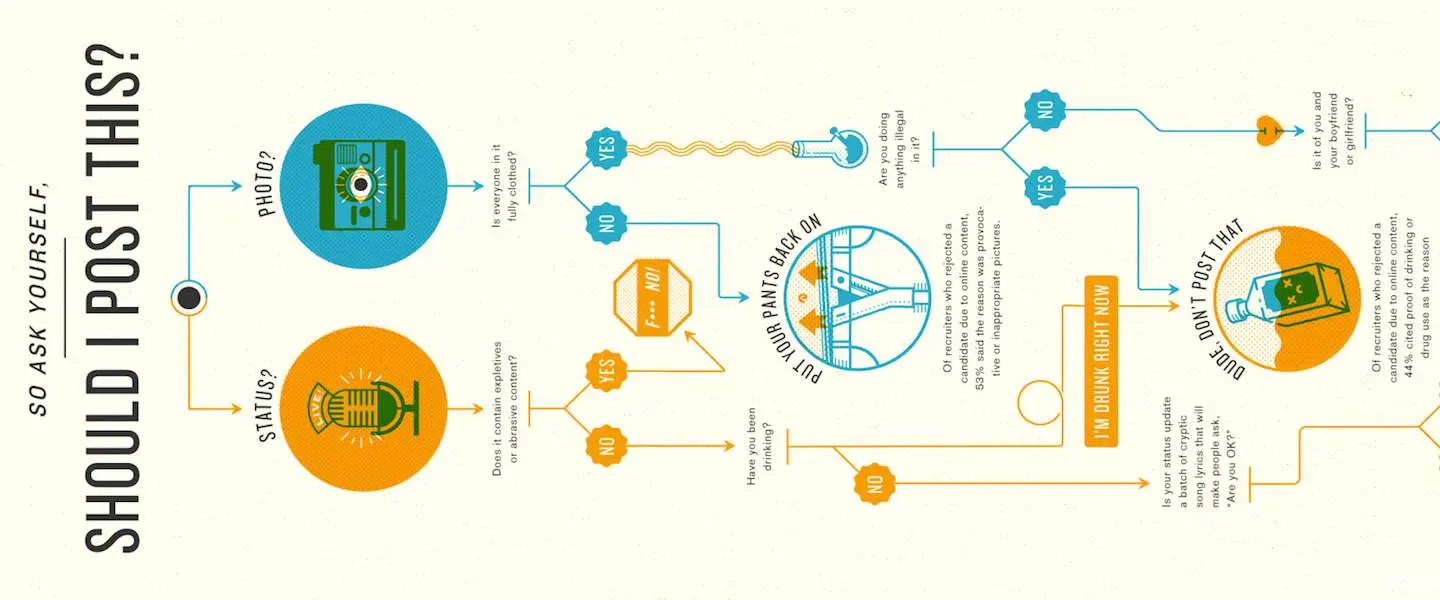 infographic moet ik dit plaatsen