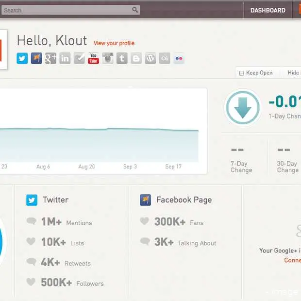 klout voegt facebook pages toe
