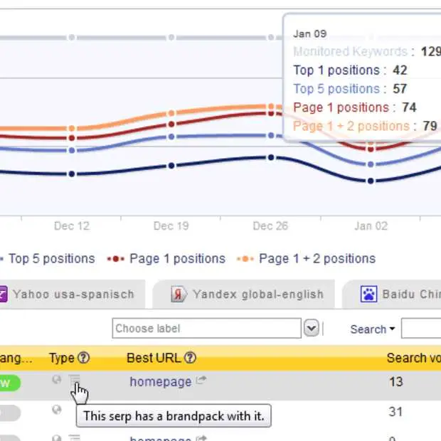 local seo rank checker live