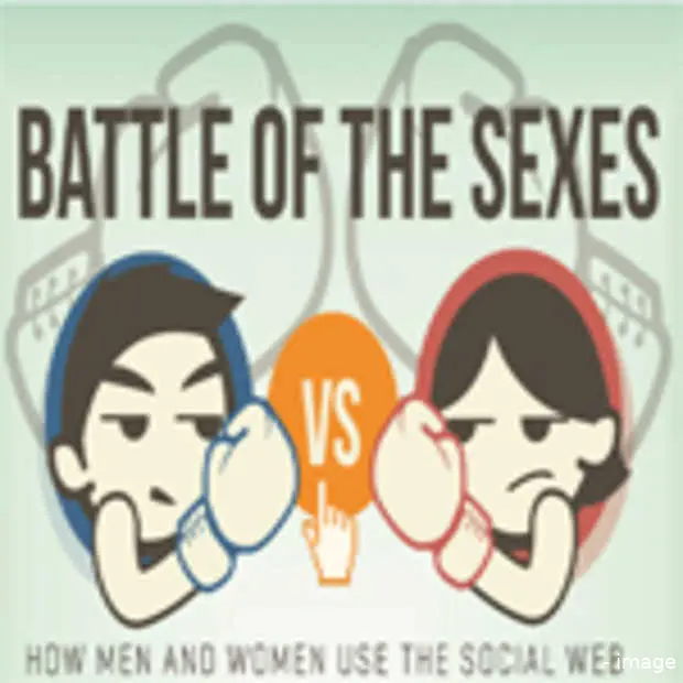mannen en vrouwen op social media infogr
