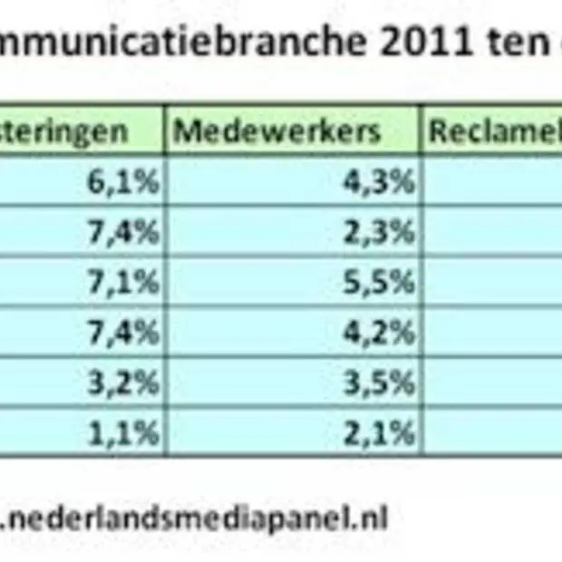 media en communicatiewereld kijkt met ve
