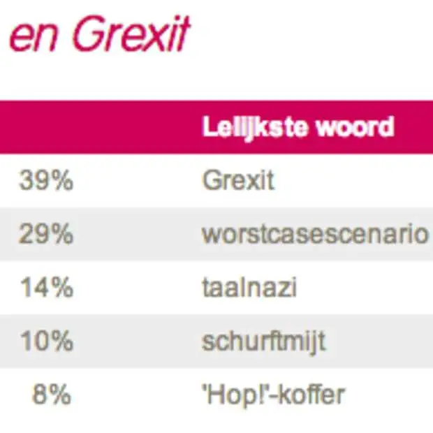 mooiste en lelijkste woord 2012 pandapun