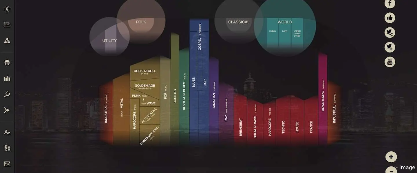 musicmap