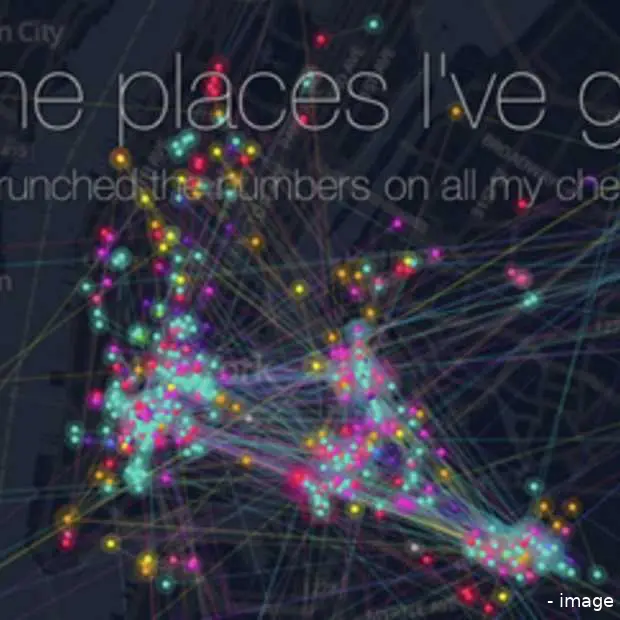 must see de foursquare timemachine