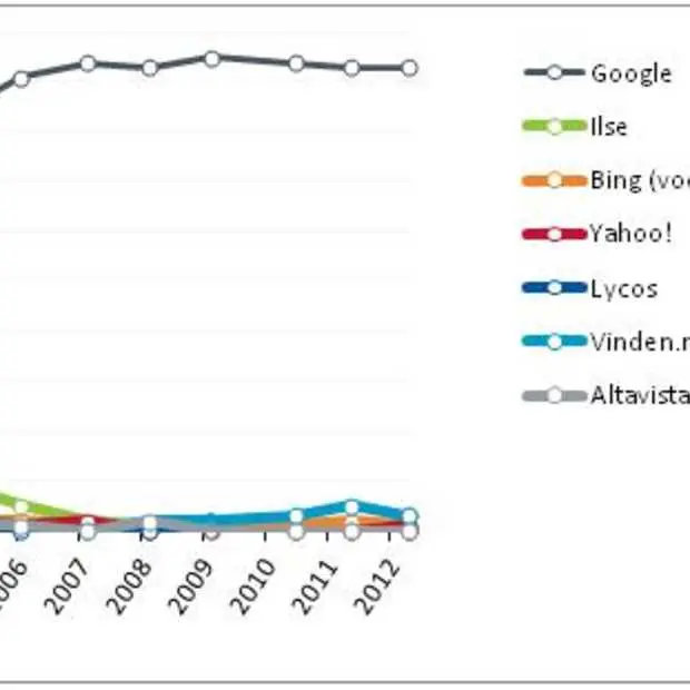 nationale search engine monitor vertical
