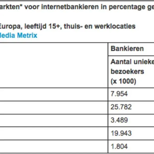 nederland heeft de hoogste graad van int
