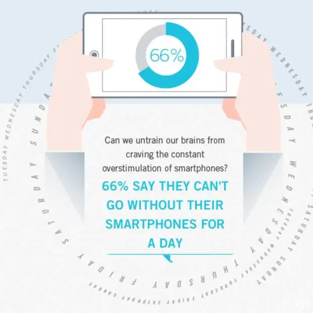nomophobia smartphone verslaving infogra