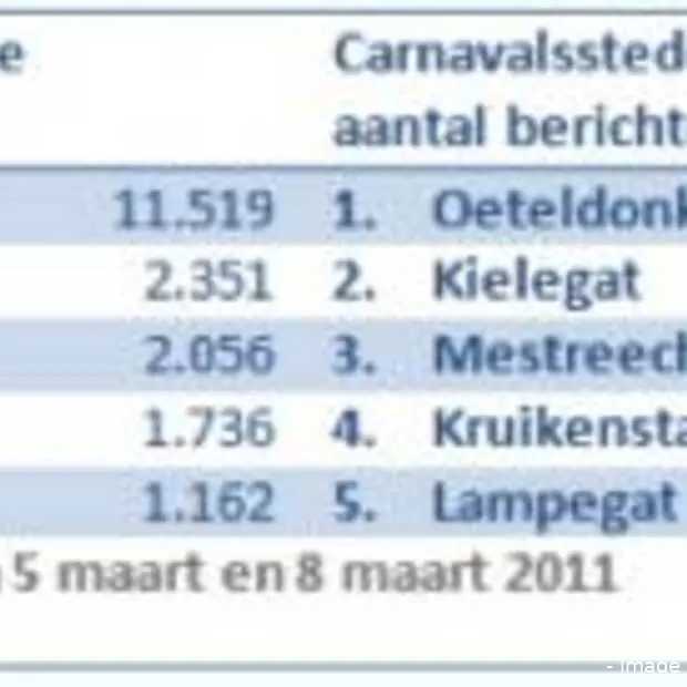 oeteldonk goes social tijdens carnaval