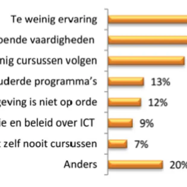onderzoek nederlander verprutst 8 van zi