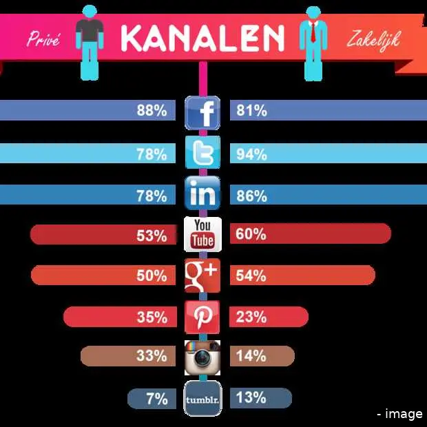 onderzoek pinterest en instagram nog maa