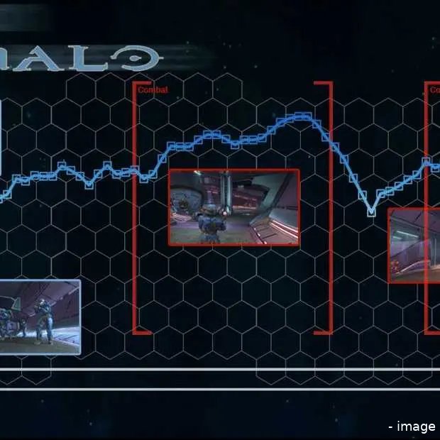 online halo spelen is slecht voor je har