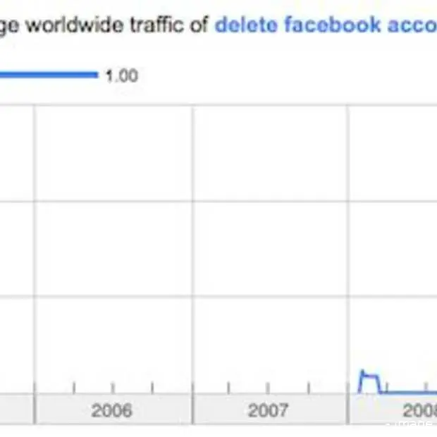 privacyproblemen groeien voor facebook