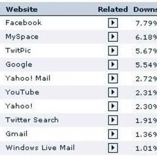 sites die profiteren van de twittermania