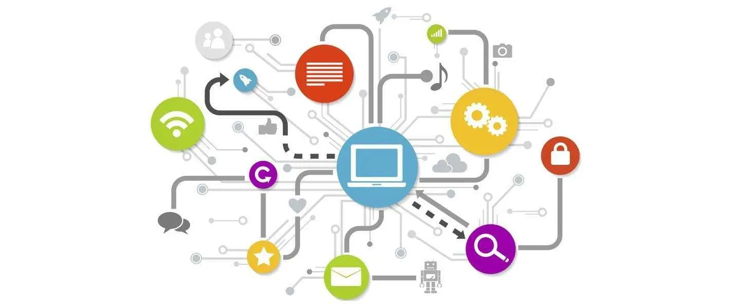 social intranet