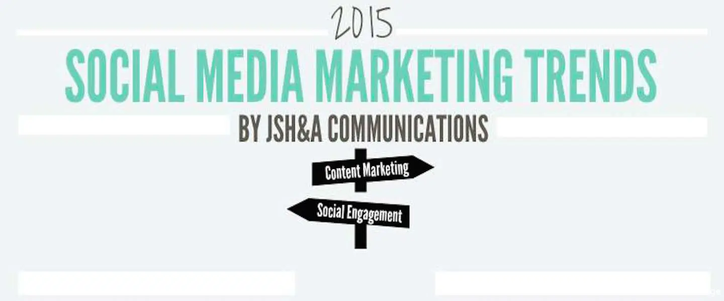 social media marketing trends
