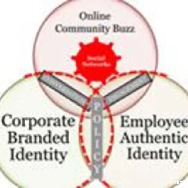 social media policy