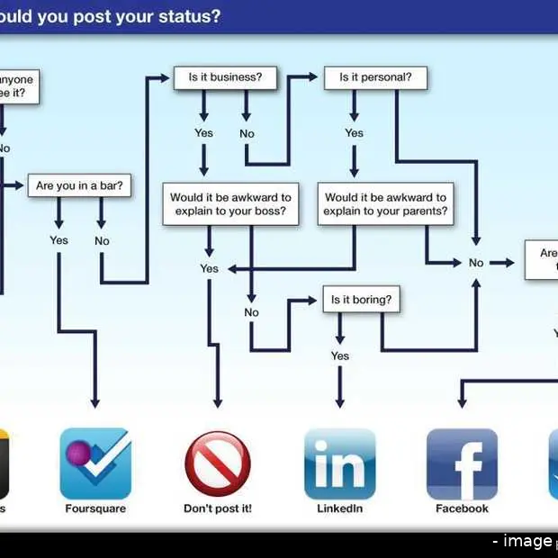 social networks