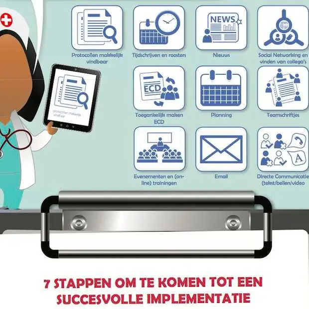 sociale digitale werkplek voor zorgverle