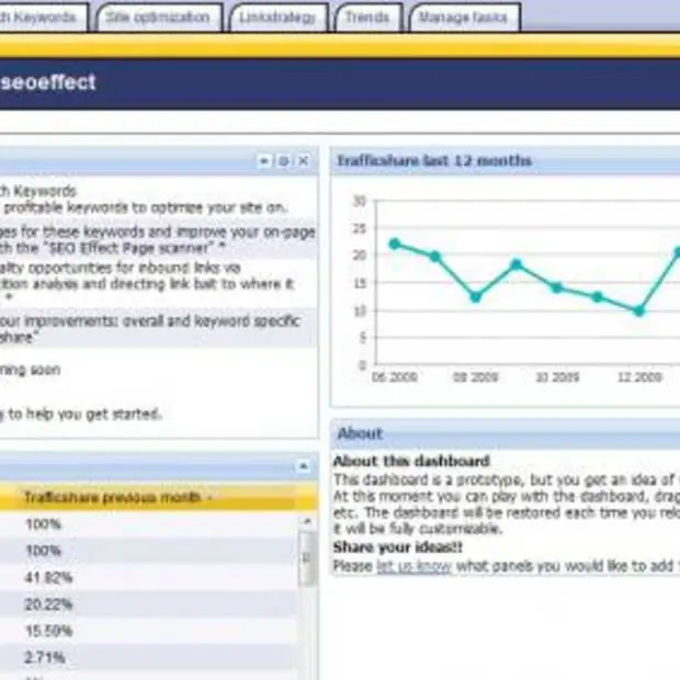 startup seo effect live met zoekmachine