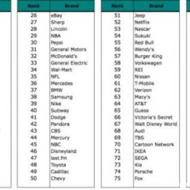 top 100 social brands iphone op 1