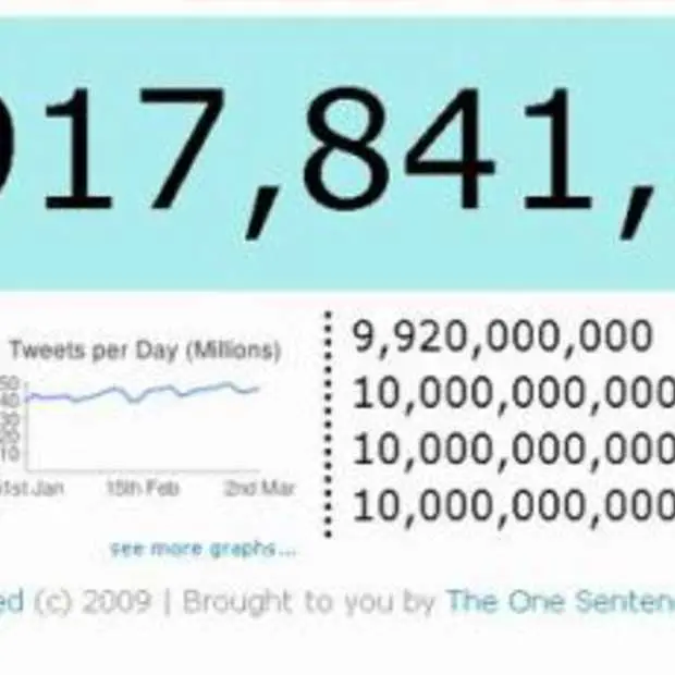 twitter als een speer richting de 10 mil