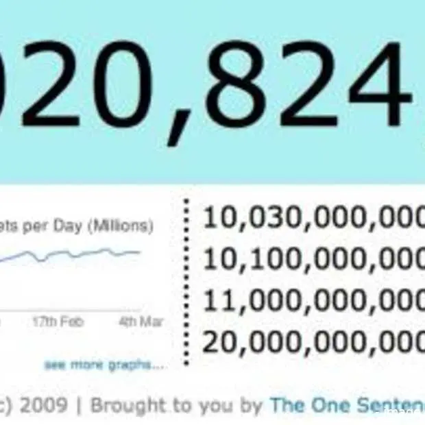 twitter door de 10 miljard tweets grens