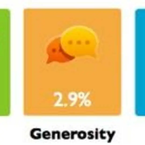 twytalizer analyse van je twitter gedrag