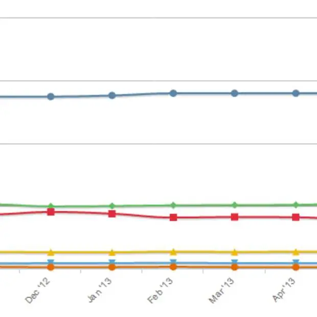 verschil tussen chrome en firefox weer g