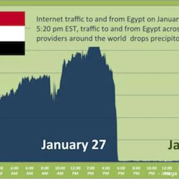 visualisatie van hoe het internet plat g