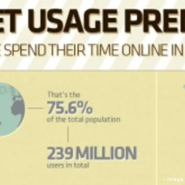 voorspelling internet gebruik 2012 infog