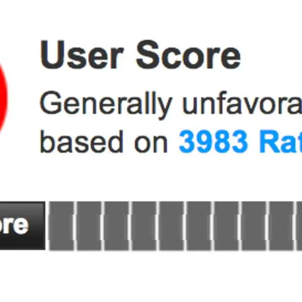 wat is er met de user score van metacrit