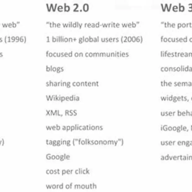 web 1 0 vs web2 0 vs web 3 0