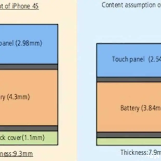 wsj de nieuwe iphone krijgt een dunner s