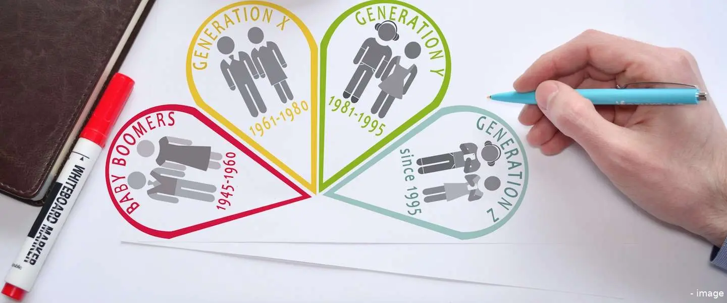 xennials nieuwe generatie